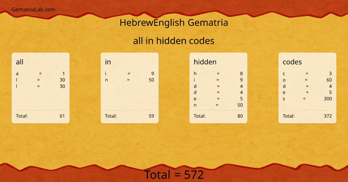 all in hidden codes in hebrewEnglish Gematria